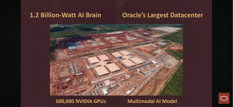 Oracle AI World