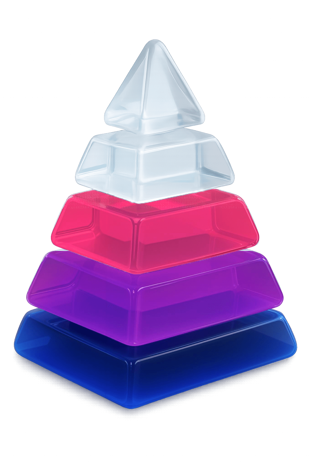 Agentic AI Level 3 pyramid showing resilience and recovery in agent behavior.