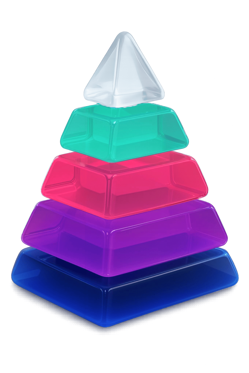 Agentic AI Level 4 pyramid representing contextual reasoning and decision logic.