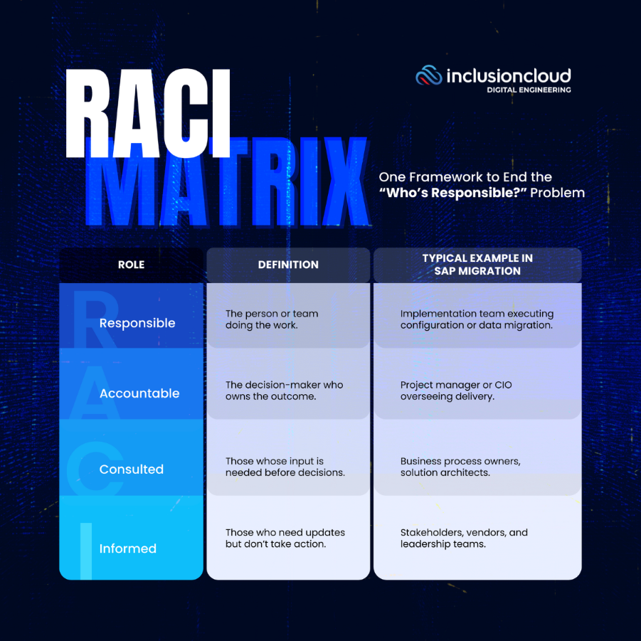 RACI Matrix for SAP cloud mugration