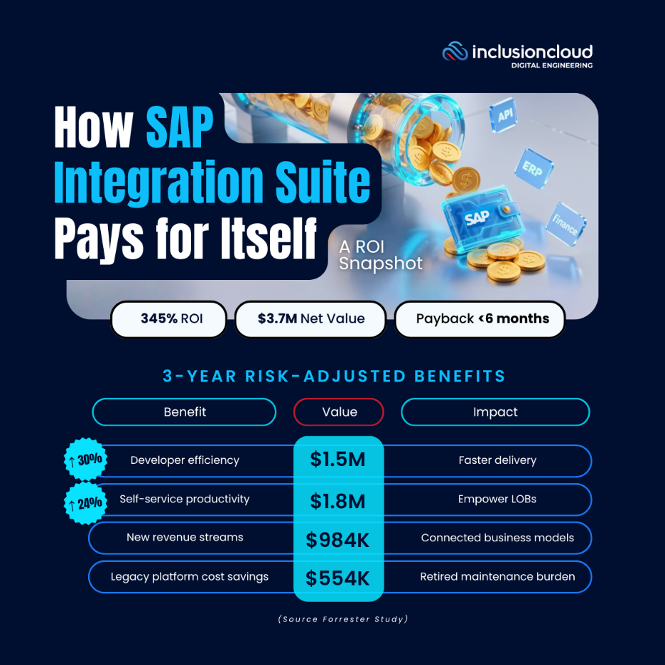 SAP integration suite ROI