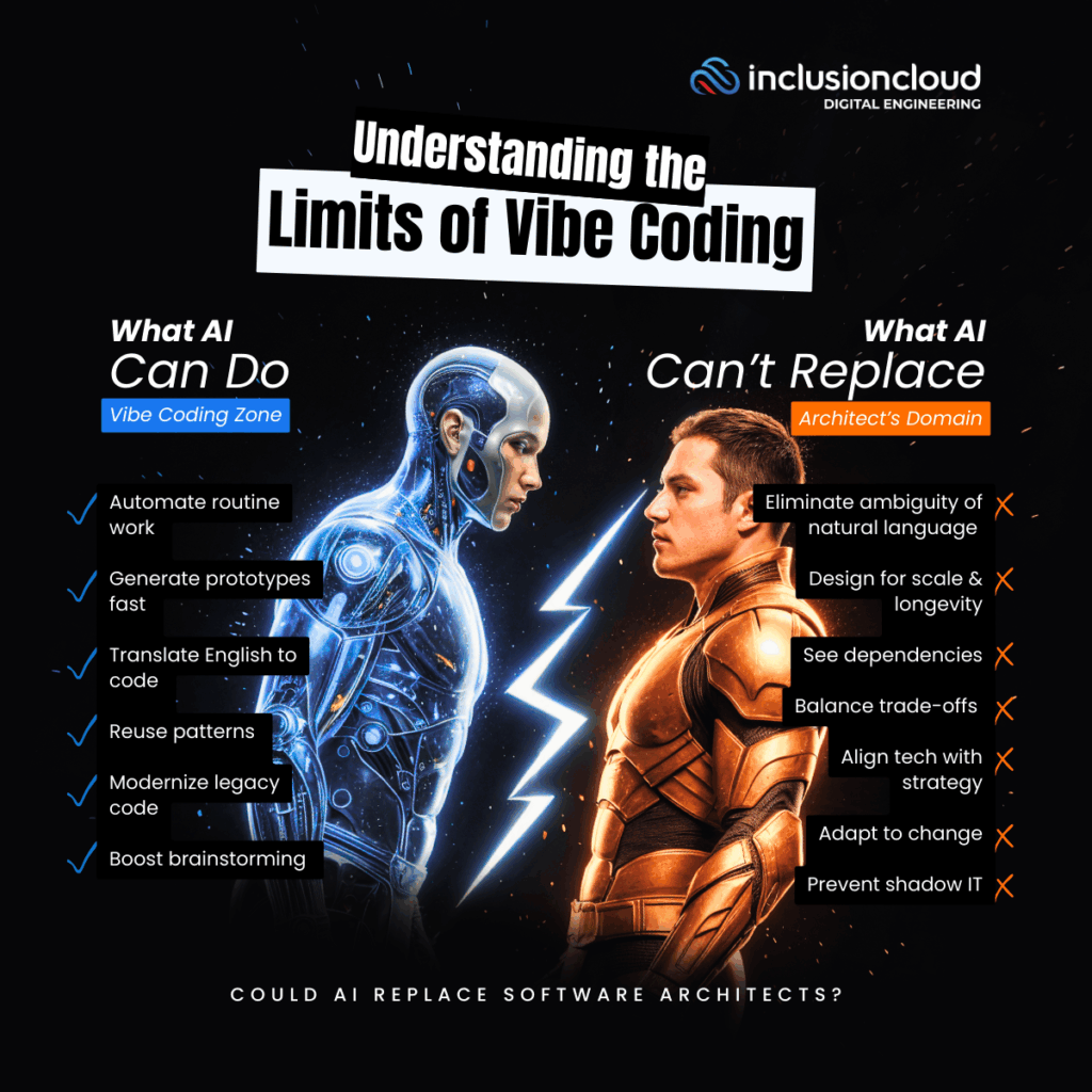 Limits of vibe coding