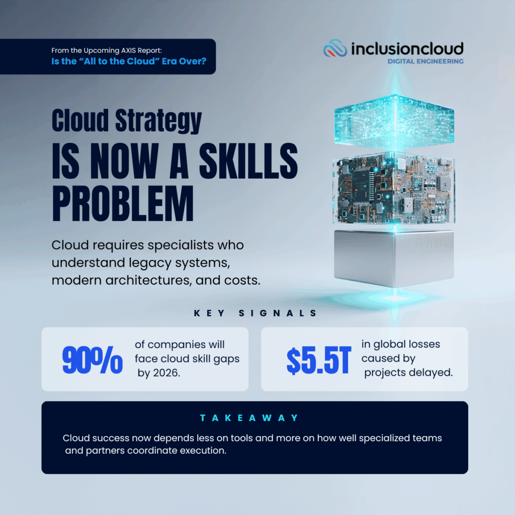 Is Cloud Strategy a Skills Problem Now?