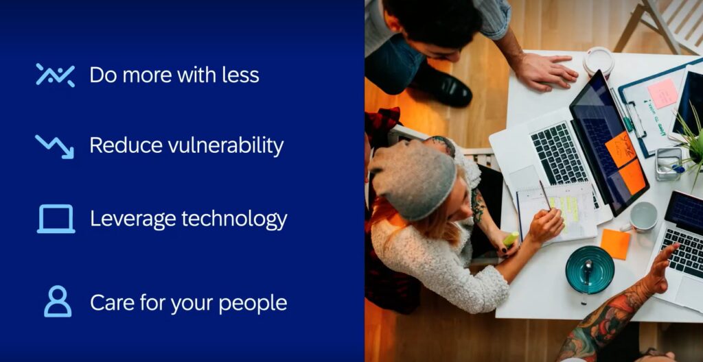 Split visual showing workplace priorities and team collaboration: text highlights efficiency, risk reduction, technology use, and employee care, alongside an overhead view of people working together at a desk with laptops and notes.