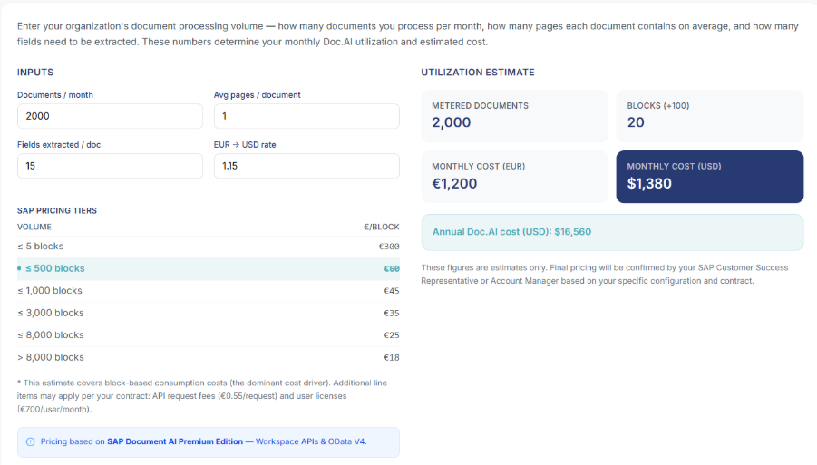 SAP Document AI ROI Calculator created by Inclusion Cloud