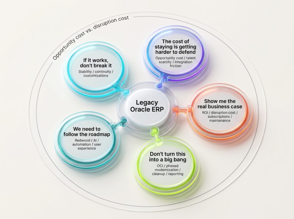 Legacy Oracle ERP - Group of opinions