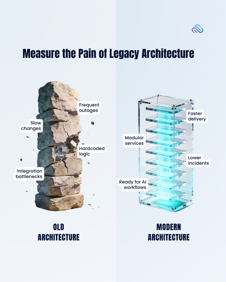 Legacy Arquitecture vs. Modern Arquitecture