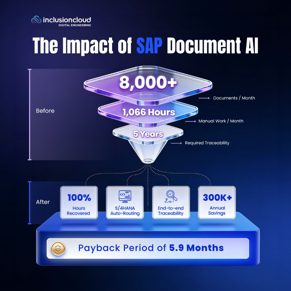 SAP Document AI