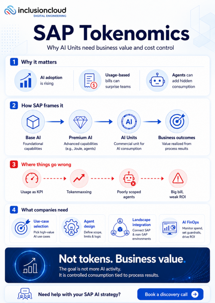 SAP Tokenomics 2026