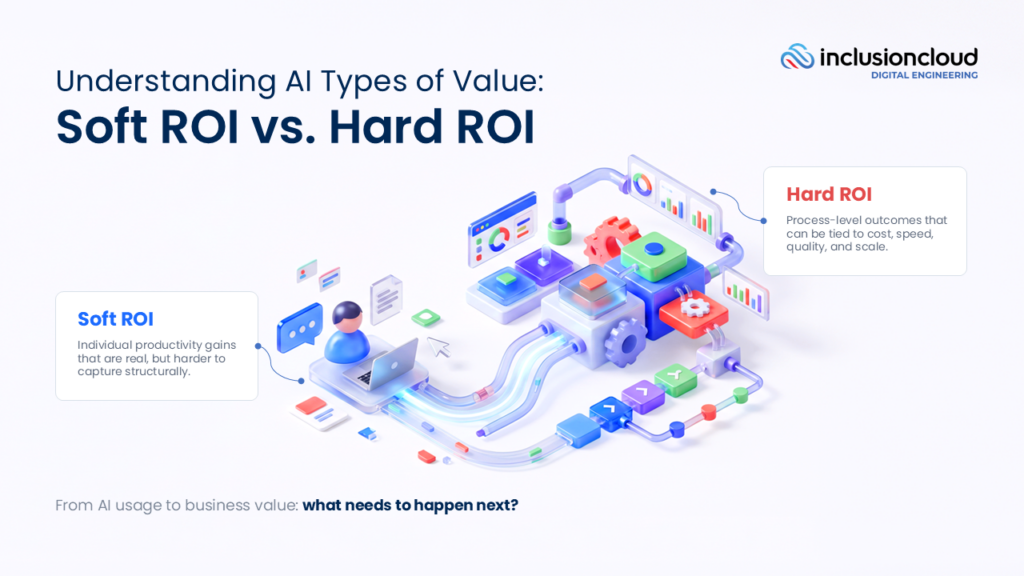 Soft ROI vs Hard ROI