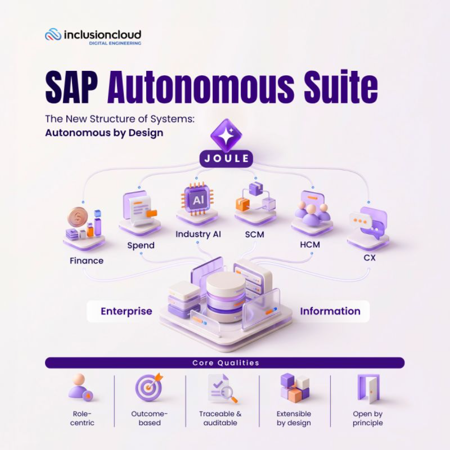 SAP Autonomous Suite