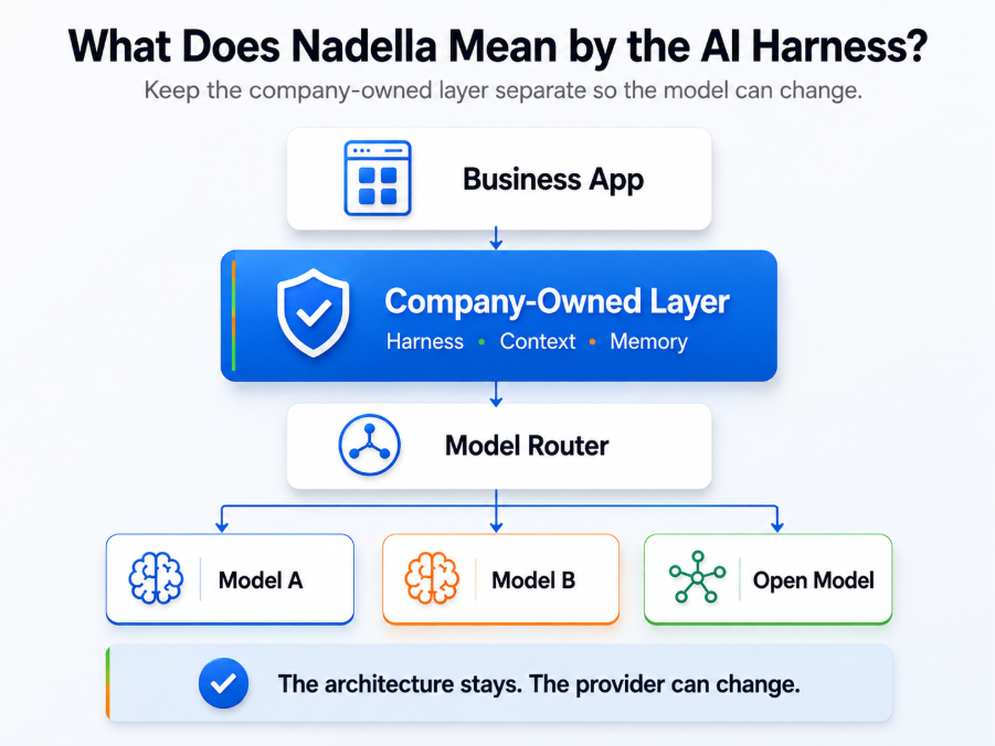 AI governance layer 